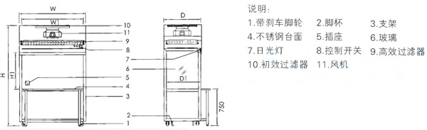 净化工作台