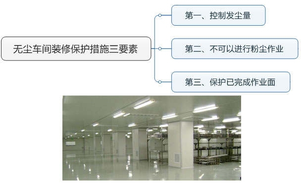 无尘车间装修保护措施三要素