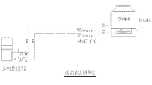 恒温恒湿实验室水系统