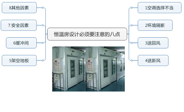 恒温房设计必须要注意的八点